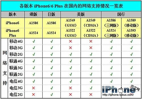 iPhone6 Plus 3G