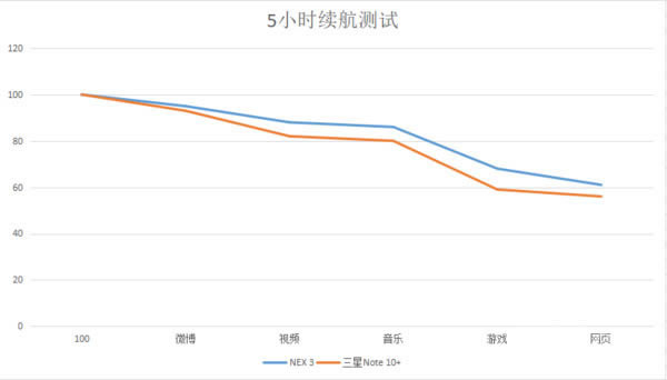 NEX 3Note 10+һֵ NEX 3Note 10+Ա