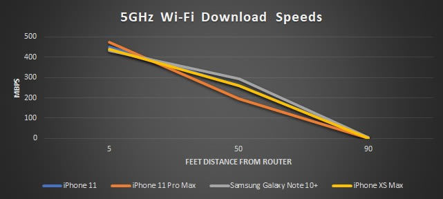 iPhone 11iPhone 11 ProGalaxy Note 10+iPhone XS Max wifi