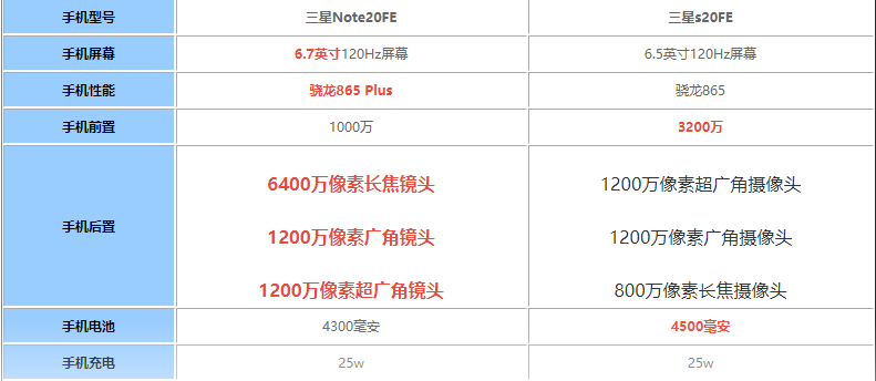 Note20FES20FEһ?Note20FEԱS20FE