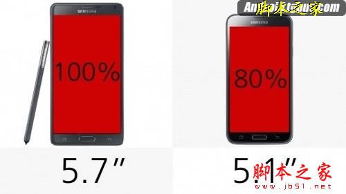 Galaxy Note 4Galaxy S5ĸȽϺ  Note4S5ȫԱȽ_׿ֻ_ֻѧԺ_վ