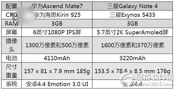 Ϊmate7note4һãnote4뻪Ϊmate7Ա