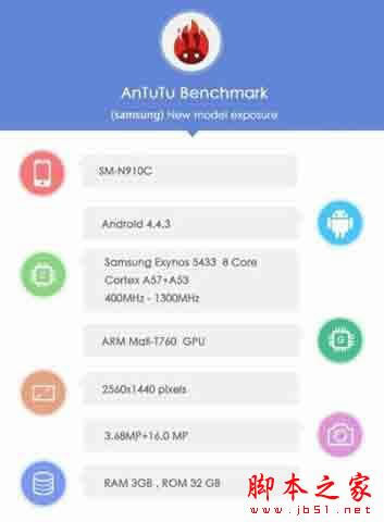 GALAXY Note 464λCPU iPhone 6