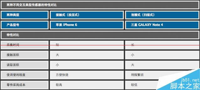 Note 4 VS iPhone 6 ָƹܶԱ 㴥orĦ_ƻֻ_ֻѧԺ_վ