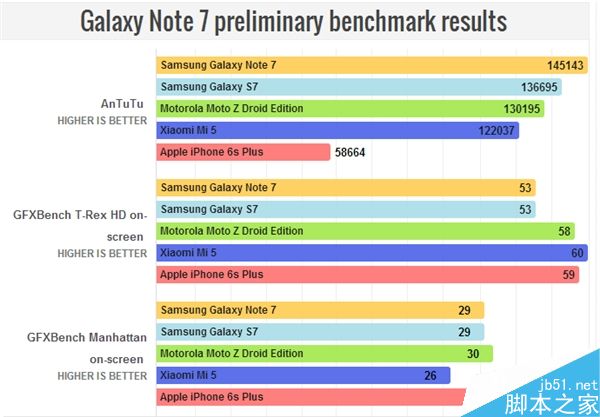 Note7ܷǶ٣Note 7ֳܷɼͼ_׿ֻ_ֻѧԺ_վ