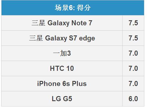 Note7Ч Note7зԱ