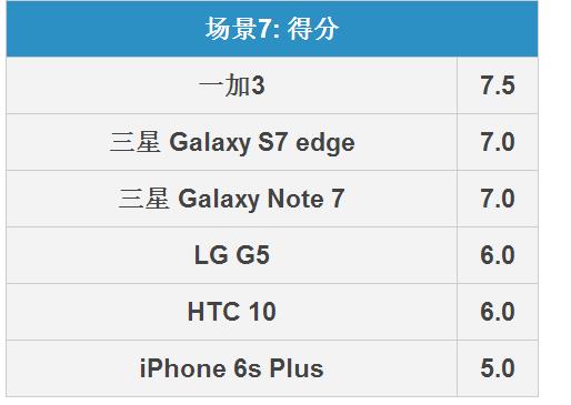 Note7ô Note 7ȫԱ