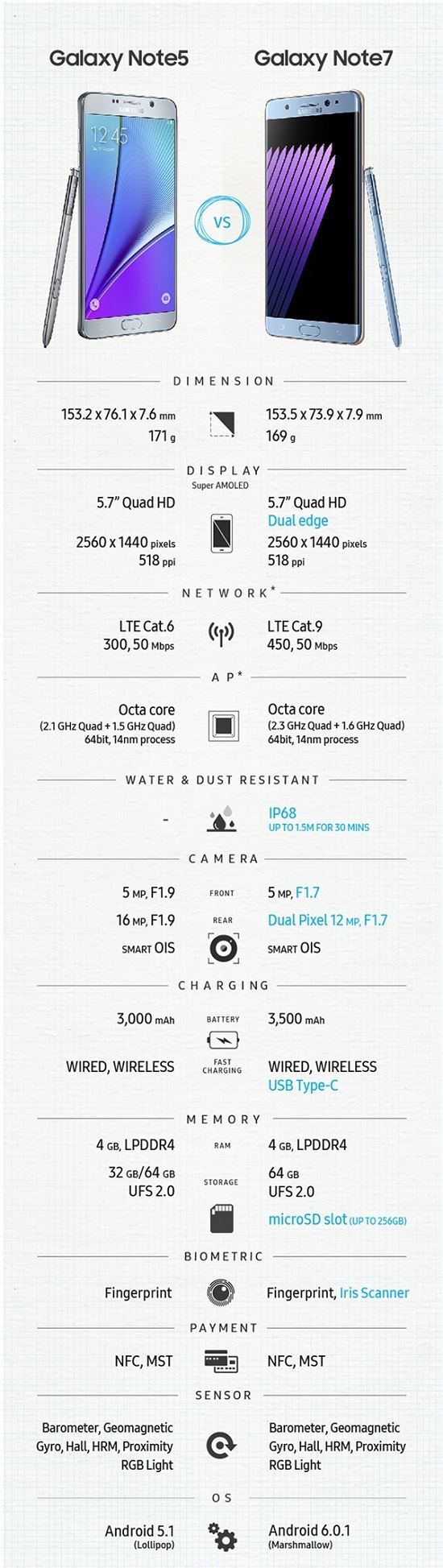 Note 7ֵGalaxy Note7Note5/S7EdgeԱ_ֻ_ֻѧԺ_վ