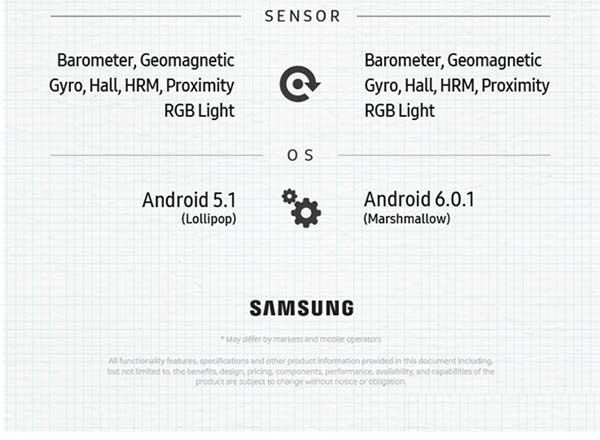 Note 7Note 5ʲô?Note7Note5Ա