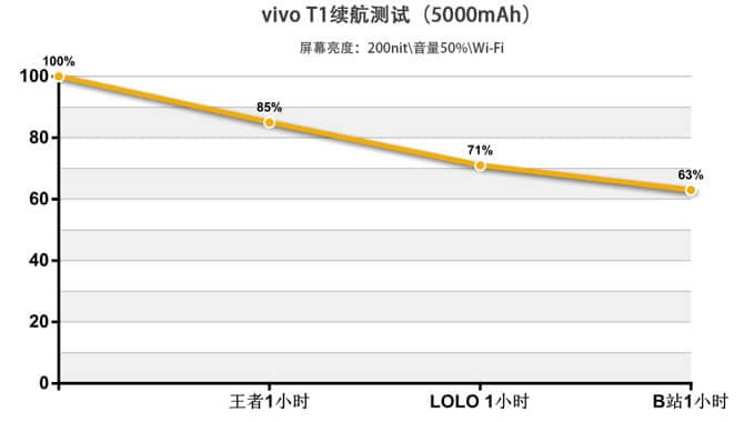 vivo T1 vivo T1_ֻ_ֻѧԺ_վ