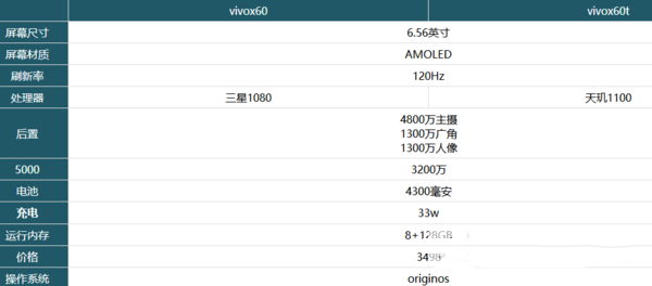 vivox60Աvivox60tһֵ?vivox60Աvivox60t