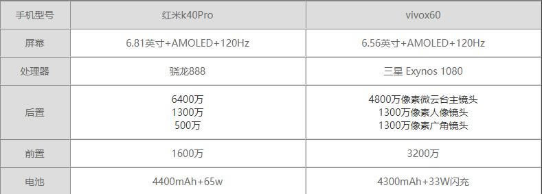 K40ProԱvivox60һֵ?