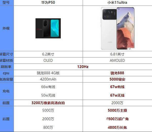 Ap50С11ultraһ?