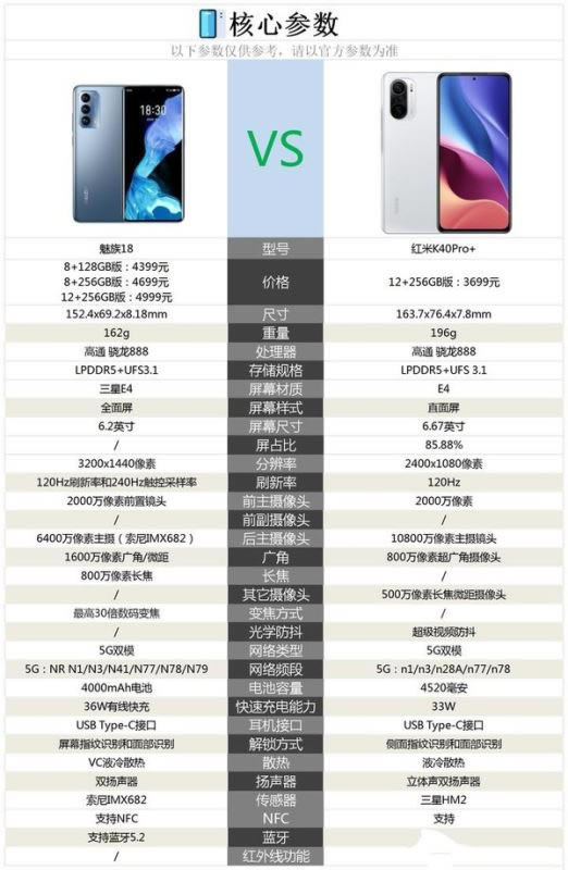 18ȼtK40Pro+һֵI?