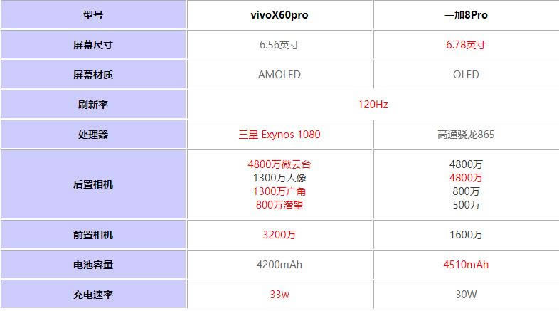 vivox60ProԱһ8Proһֵ?