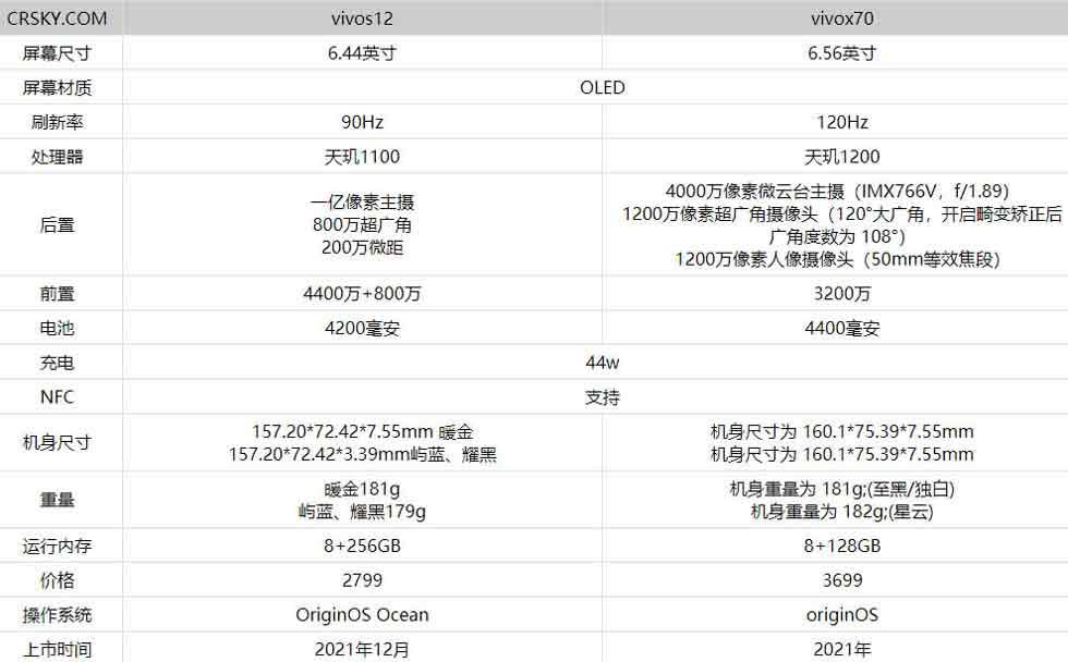 vivos12vivox70һ?vivos12vivox70ԱȲ