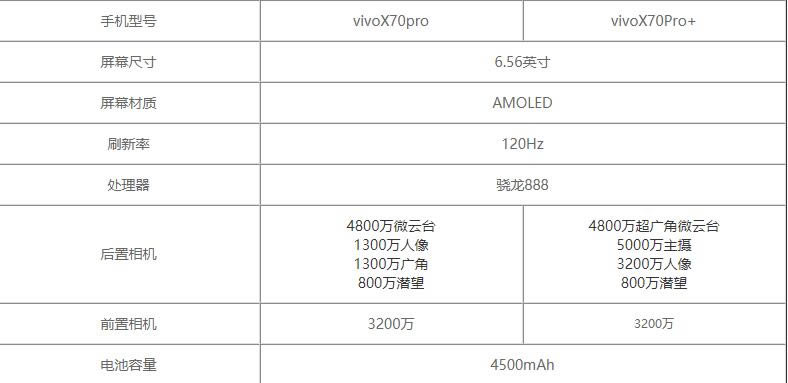 vivoX70Pro+Աvivox70proһ?