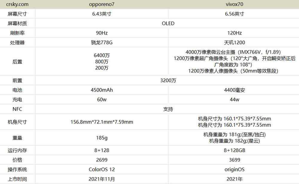 vivox70Աopporeno7һ?