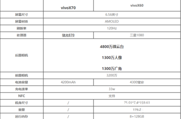 vivox60Աvivox70һ?