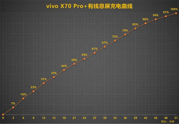 vivox70pro+֧߳缼?_׿ֻ