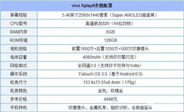 vivoXplay6ҫV8ĸãvivoXplay6ҫV8Ա_ֻ_ֻѧԺ_վ