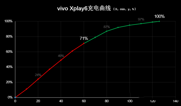 vivoXplay6iPhone7 plusĸֵƻ7plusvivo Xplay6ȫԱͼ