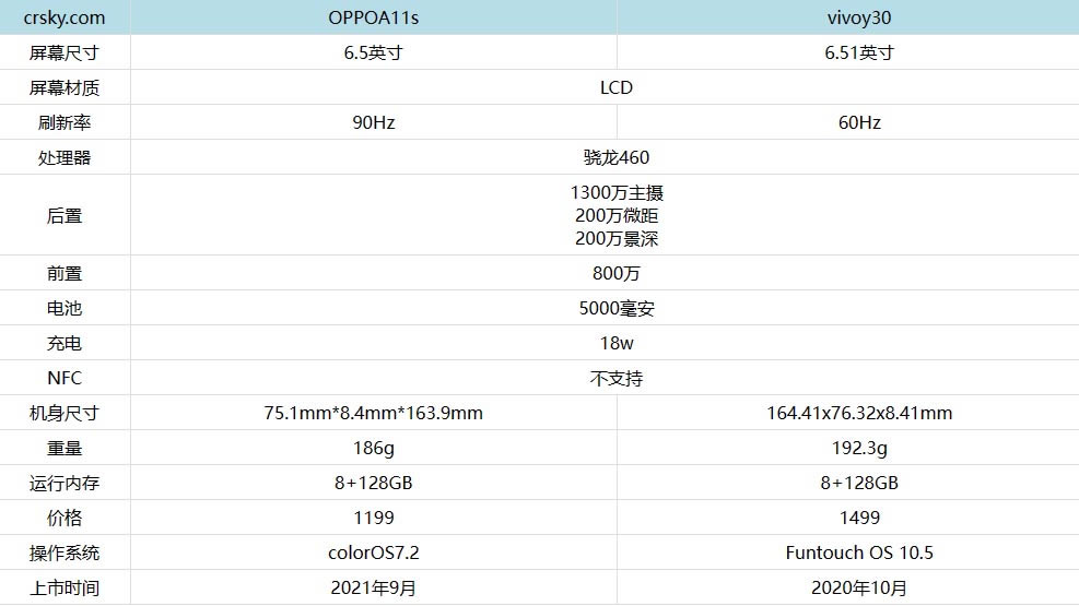 oppoa11sԱvivoy30?oppoa11svivoy30Ա