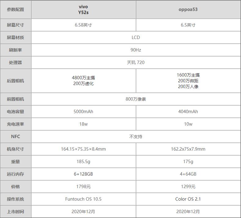 vivoY52sԱoppoa53һֵ?