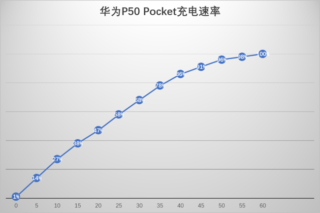 ΪP50 Pocketô ΪP50 Pocket_ֻ_ֻѧԺ_վ