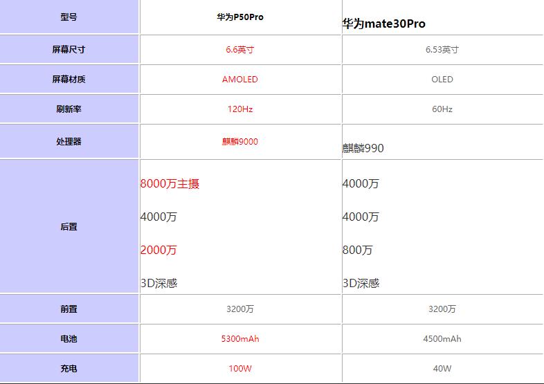 ΪP50ProԱȻΪmate30Proĸ?_ֻ_ֻѧԺ_վ