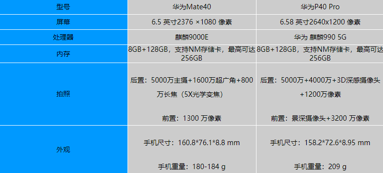 ΪMate40ͻΪP40Proĸ-ΪMate40ͻΪP40Pro