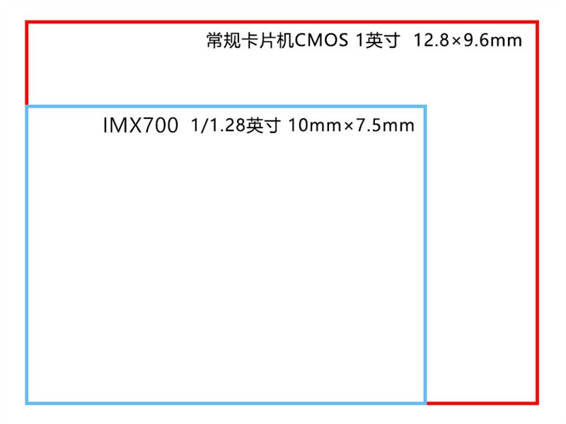 ΪP40 Pro+ò ΪP40 Pro+ʹ_ֻ_ֻѧԺ_վ