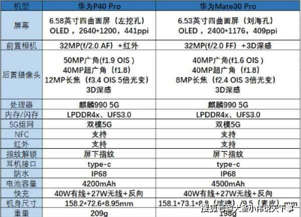 Ϊp40proԱmate30proһ?