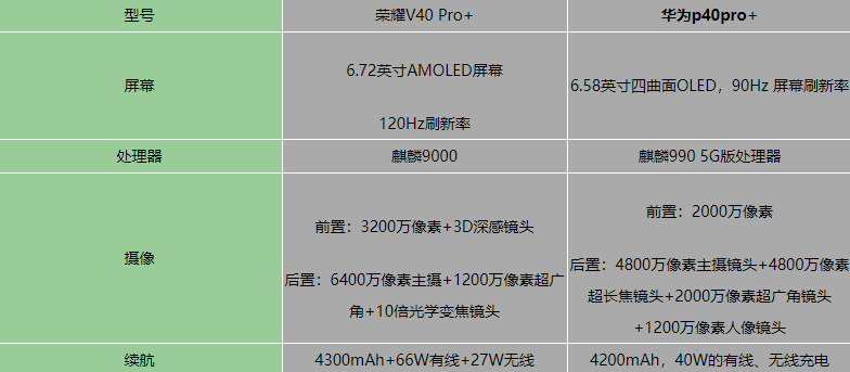 ҫV40Pro+ԱȻΪp40pro+һֵ?