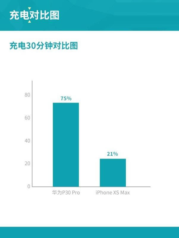 ΪP30 Proiphone XS MaxۡաϵͳܺԱ_ֻ_ֻѧԺ_վ