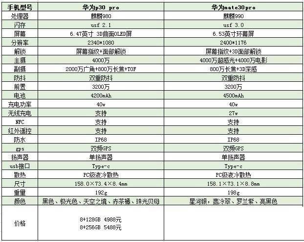 Ϊmate30proͻΪp30proĿ Ϊmate30proͻΪp30proԱ_ֻ_ֻѧԺ_վ