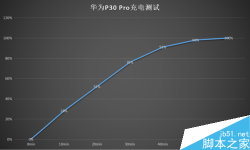 ΪP30 Proаֵ?ΪP30 Proа_ֻ_ֻѧԺ_վ