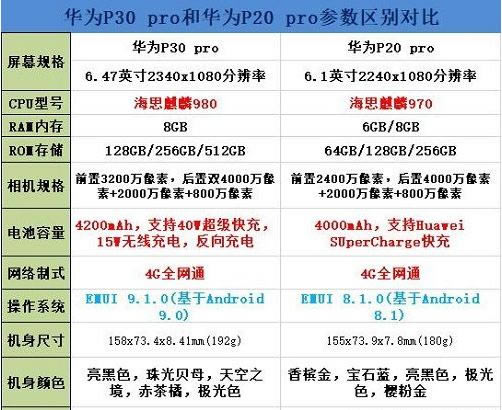 ΪP30 pro뻪ΪP20 proһã ΪP20 proP30 proԱ