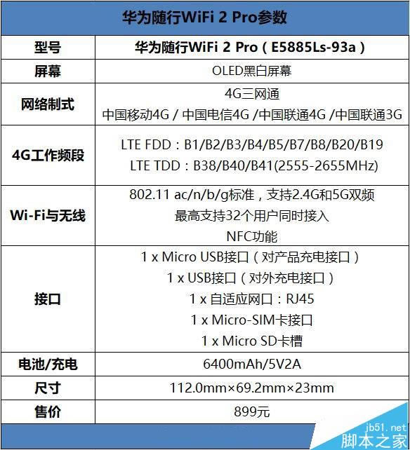 ͣΪWiFi 2 Pro⣺ֻͦ