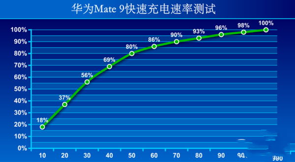 ΪMate9мͺţΪMate 9ͺԱȽ_׿ֻ_ֻѧԺ_վ