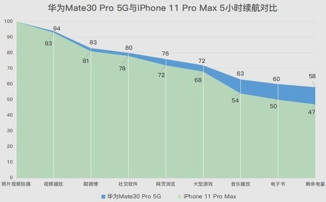 AMate30 Pro 5GiPhone11 Pro MaxĿ ɿ֙C^eB_֙Cuy_֙CWԺ_վ