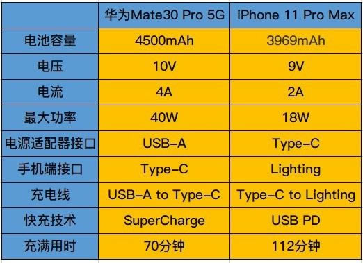 AMate30 Pro 5GiPhone11 Pro MaxĿ ɿ֙C^eB_֙Cuy_֙CWԺ_վ