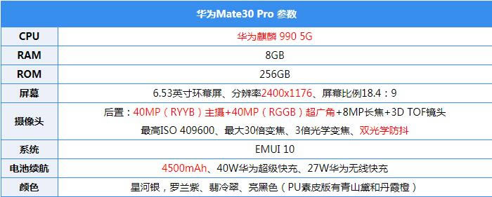 AMate30Proyu Mate30 Pro^OӋ/Ӱw/w򞼰EMUI10ϵy(tng)ȫuy_֙Cuy_֙CWԺ_վ