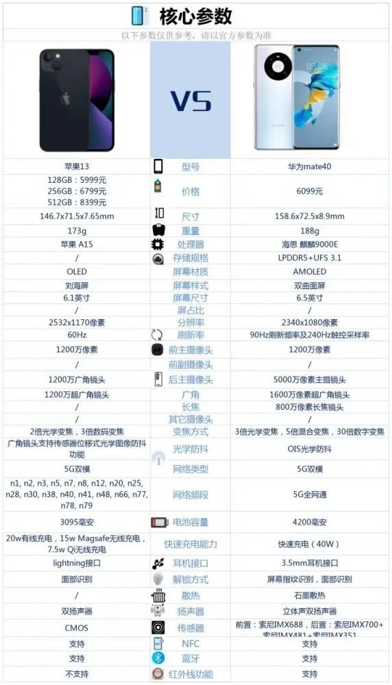 iphone13(du)Amate40һ(g)ֵ iphone13(du)Amate40Ԕ(x)u(png)y(c)