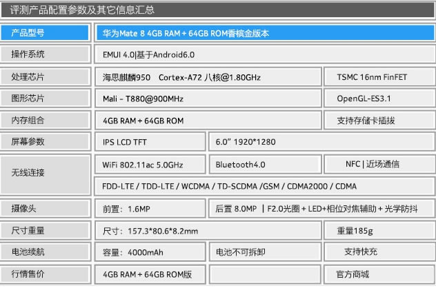 ΪMate8note3һãΪMate8/note3Ա