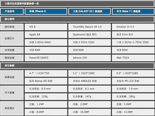 Amate7/iphone6/s5