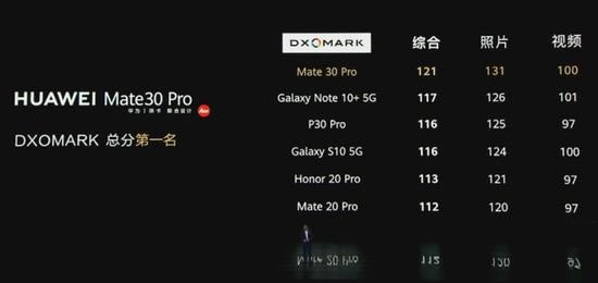 AMate30 Proȫ挦OiPhone 11 Pro  һֵI_֙C(j)uy_֙C(j)W(xu)Ժ_վ