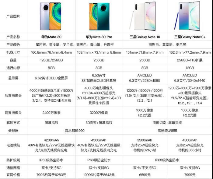 AMate30ϵVSGalaxy Note10:lm