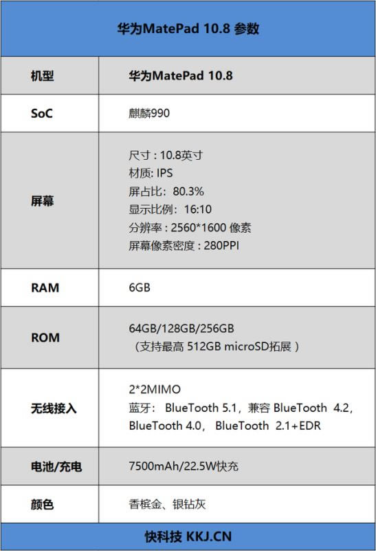 Wi-Fi6+ƽMatePad10.8ֵֆ AMatePad10.8ȫuy_ƽX_Ӳ̳_վ