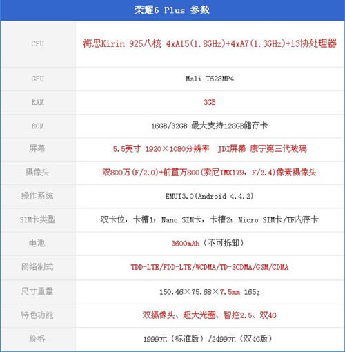 sҫ6 plus